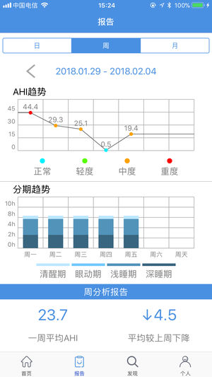 BOE睡眠健康