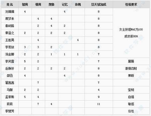 中国式家长steam版补丁