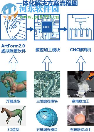 精雕Artform(CAD软件) 2.0 企业版