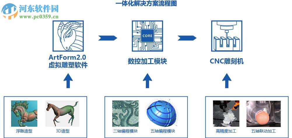 精雕Artform(CAD软件) 2.0 企业版