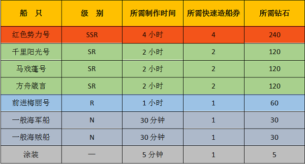 航海王启航九游版