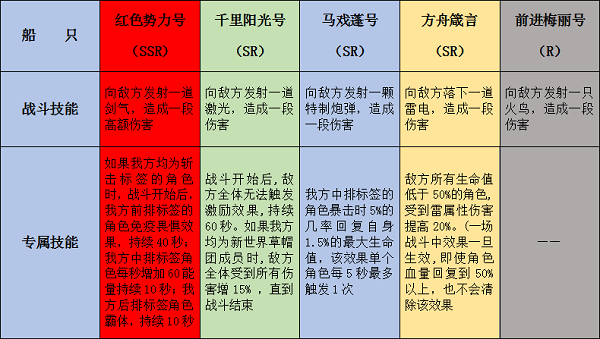 航海王启航九游版