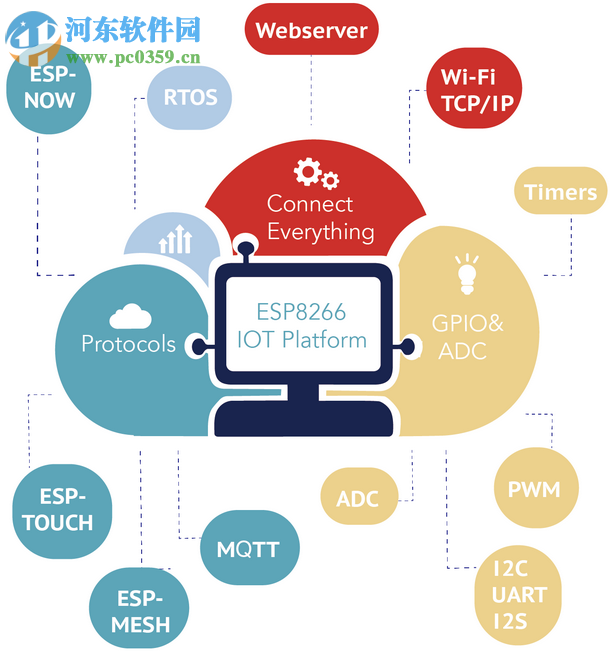 乐鑫ESP8266